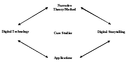 narrative case study